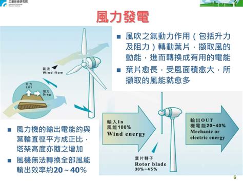影響風力發電效率的因素 山脈分布圖